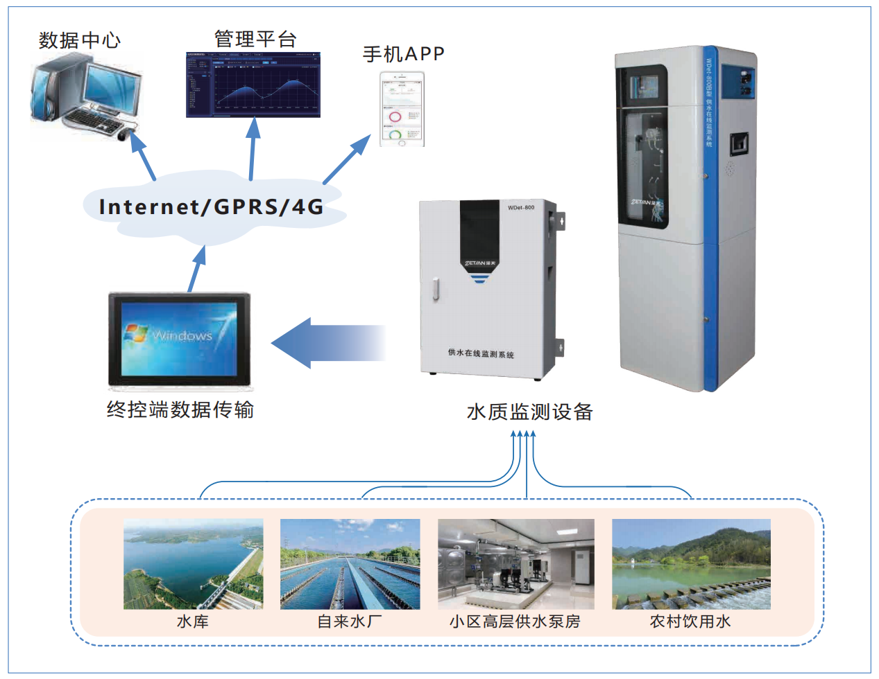 供水在线监测ag真人国际官网的解决方案.png