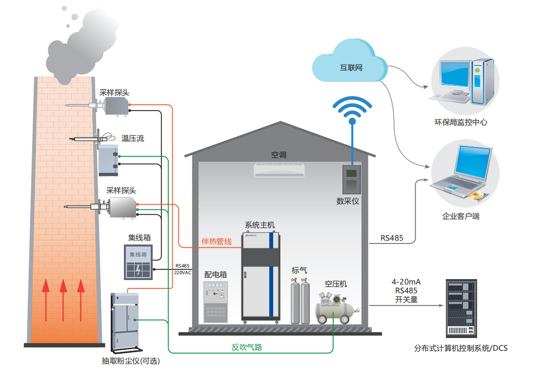 垃圾焚烧固定源烟气排放监测ag真人国际官网的解决方案.png
